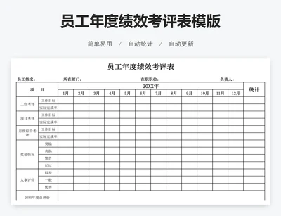 员工年度绩效考评表模版