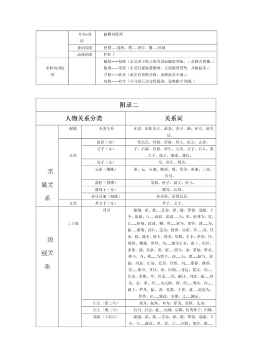 基于依存句法规则的人物实体关系抽取(附录).docx