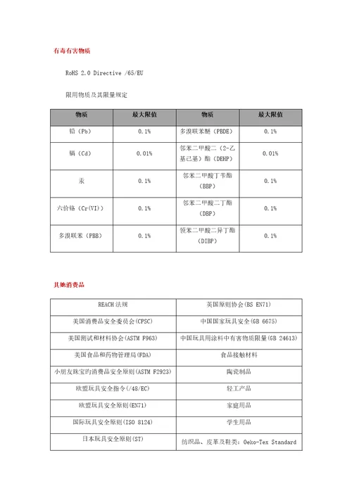 有毒有害物质检测专项项目及应用领域