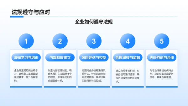 蓝色科技风电子科技行业总结汇报PPT模板