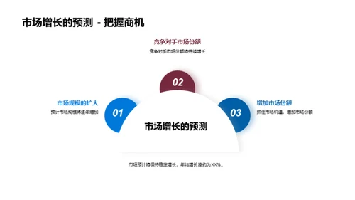 内河运输市场解析