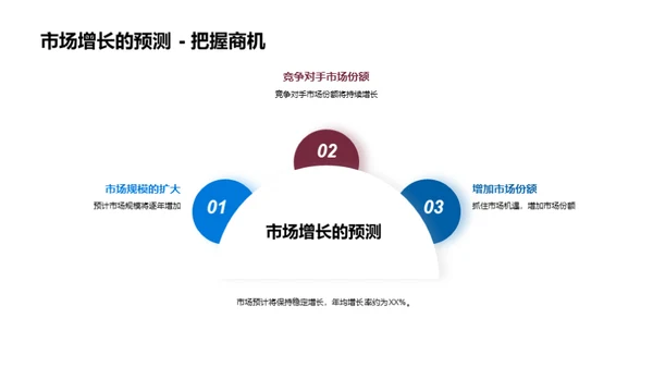 内河运输市场解析