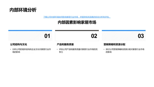 家居营销数字化手册PPT模板