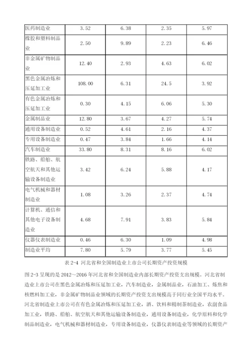 河北上市公司投资发展报告.docx