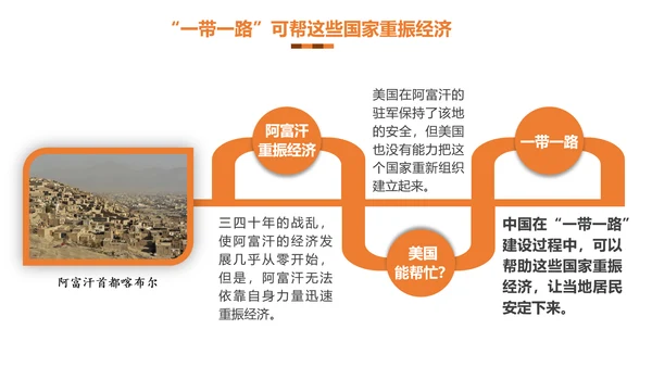 民族伟大复兴一带一路主题教育PPT课件