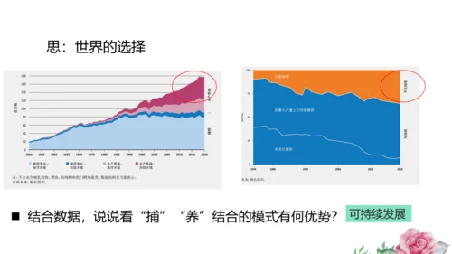 人文地理上册 3.3.1 耕海牧鱼 课件（共23张PPT）