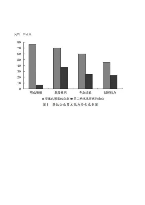 职业教育人才培养模式的研究与实践.docx