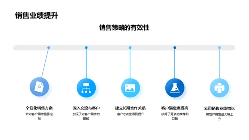 提升销售策略解析