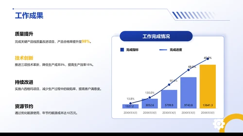 蓝色商务风质管部部门年终总结PPT模板