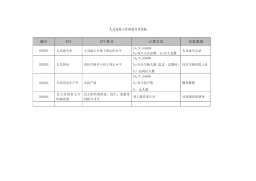 优质建筑公司考核专题方案.docx