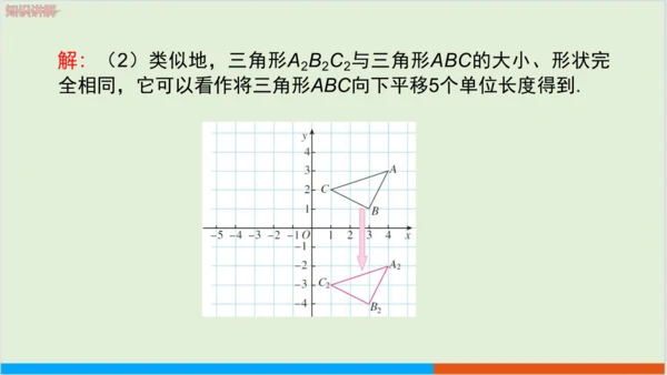7.2.2 用坐标表示平移 教学课件--人教版初中数学七年级下