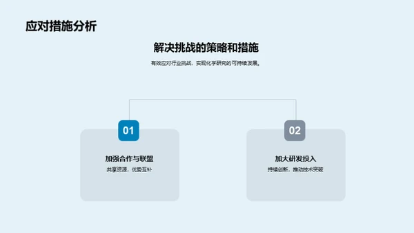 化学研究全面解读