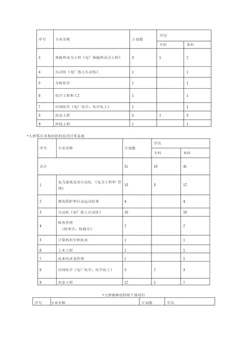 大唐能源化工有限责任公司