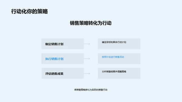 家居销售全方位攻略