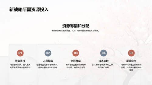 创新春分营销攻略
