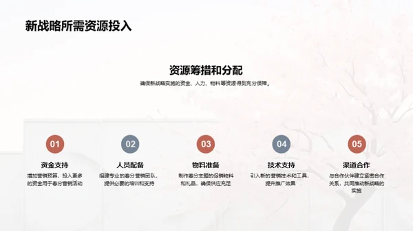 创新春分营销攻略