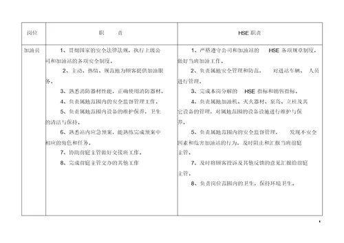 (三)加油站各岗位职责和hse职责