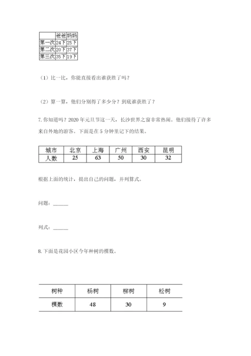 小学二年级数学应用题大全带答案（轻巧夺冠）.docx