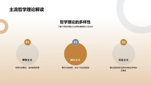 哲学视野的学术探索