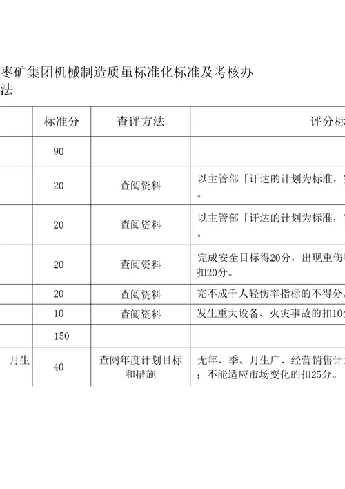 枣矿集团机械制造质量标准化标准及考核办法