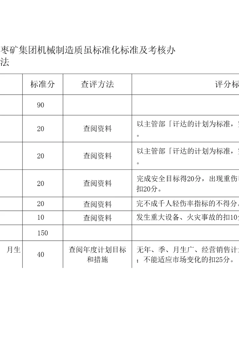 枣矿集团机械制造质量标准化标准及考核办法