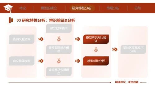 华中科技大学毕业答辩PPT模板