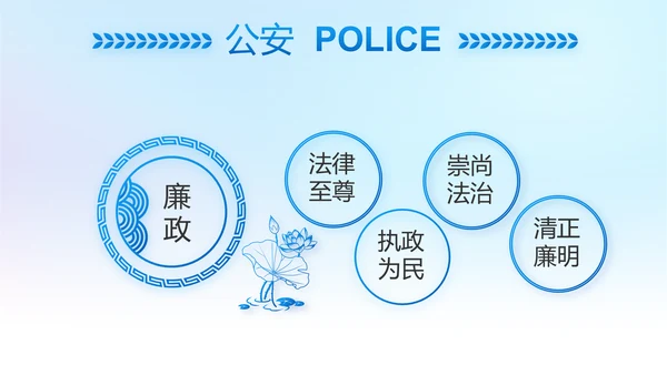 蓝色大气公安警察工作汇报PPT动态模板