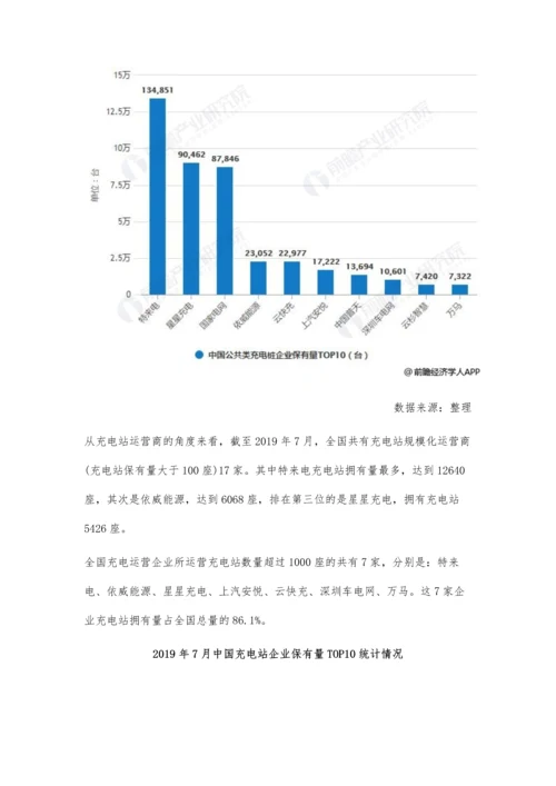 7月中国公共充电基础设施市场分析保有量持续增长-整体市场集中度较高.docx