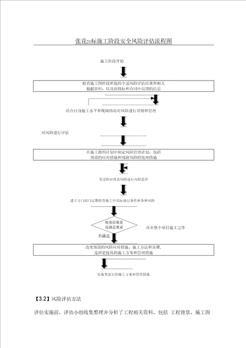 隧道施工安全风险评估方案报告