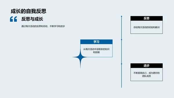 班级凝聚力提升PPT模板