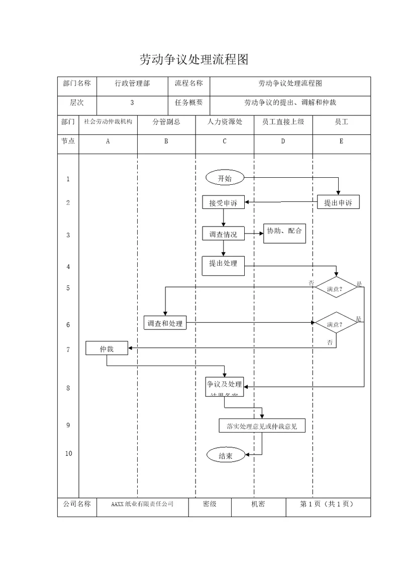 公司劳动争议处理流程图及管理标准