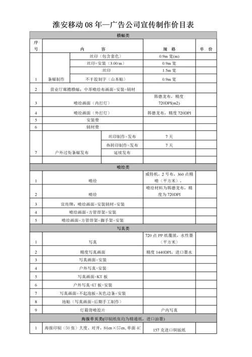 广告制作价目明细表.docx