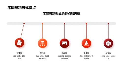 舞蹈演变与文化内涵