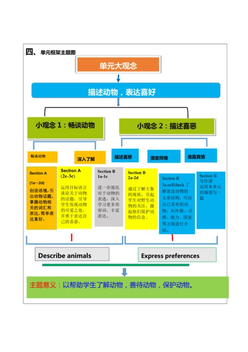 Unit 5 Why do you like pandas？大单元整体教学设计（人教版版七年级下）