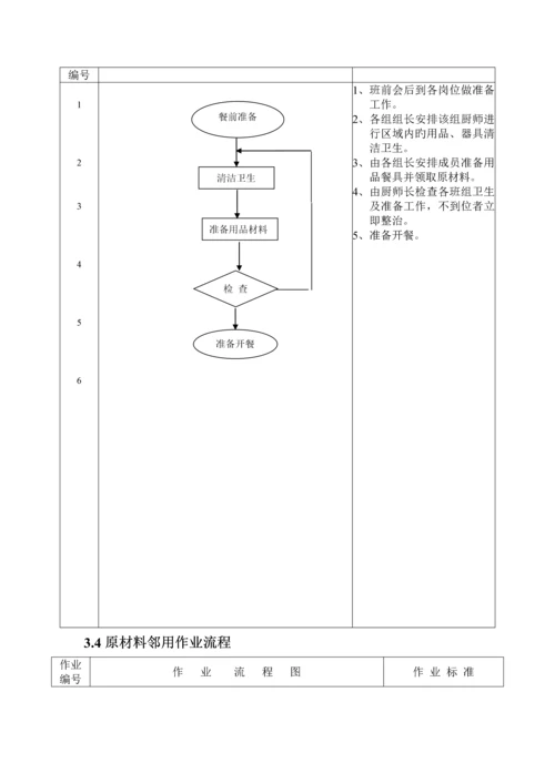 厨房部作业标准流程基础规范.docx