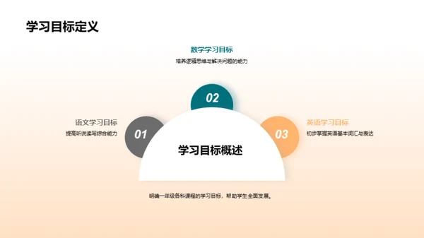 一年级的学习之旅