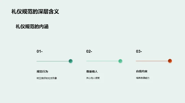 礼仪启蒙与学生成长