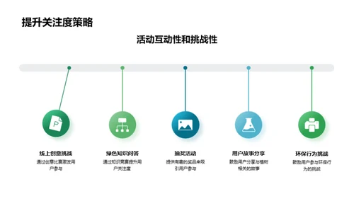 互联网绿色推广