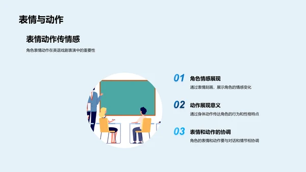 英语戏剧学习PPT模板