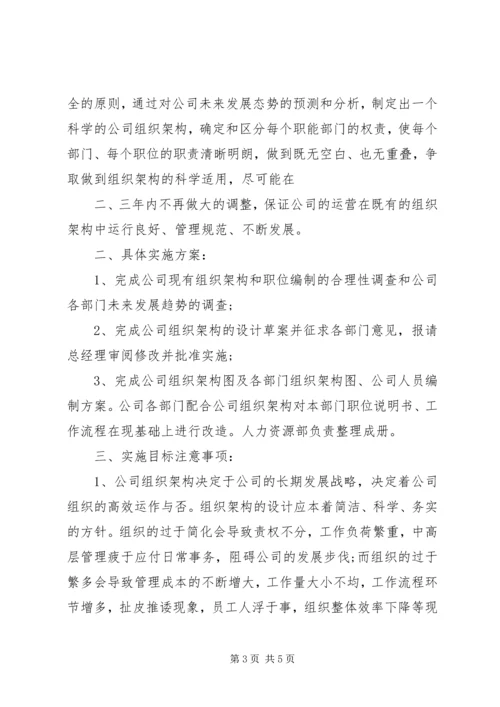 人力资源部某年度工作计划.docx