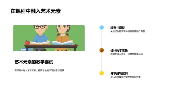 艺术元素在小学教学PPT模板