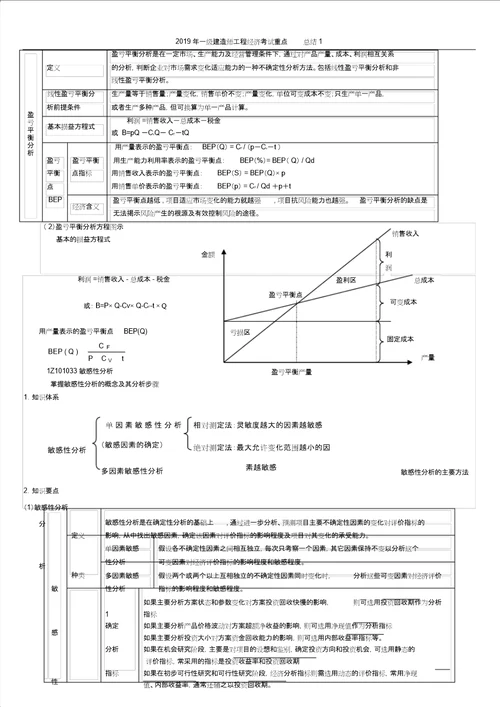 一级建造师工程经济考试重点总结