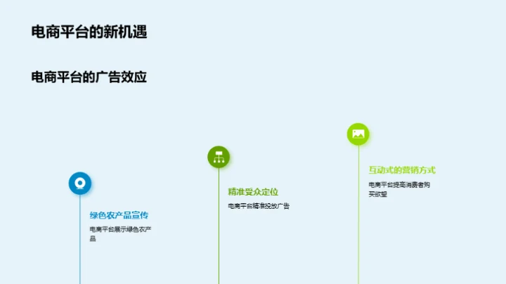 电商助力绿农发展