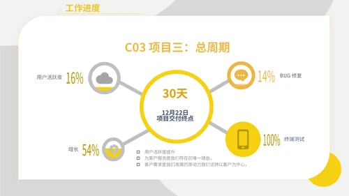 黄色简约产品经理述职报告通用PPT模板