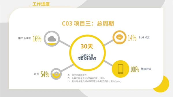 黄色简约产品经理述职报告通用PPT模板