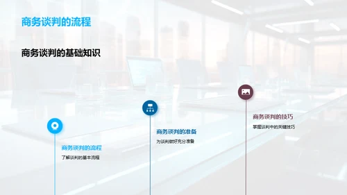 商务谈判礼仪精髓