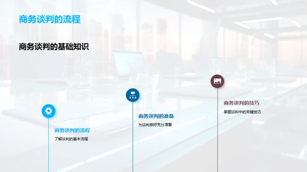 商务谈判礼仪精髓