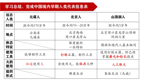 第1课 中国境内早期人类的代表—北京人  课件
