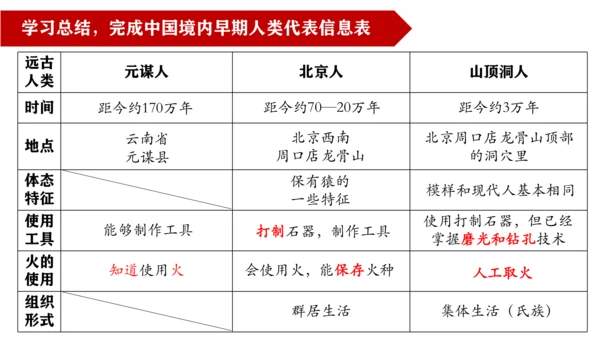 第1课 中国境内早期人类的代表—北京人  课件