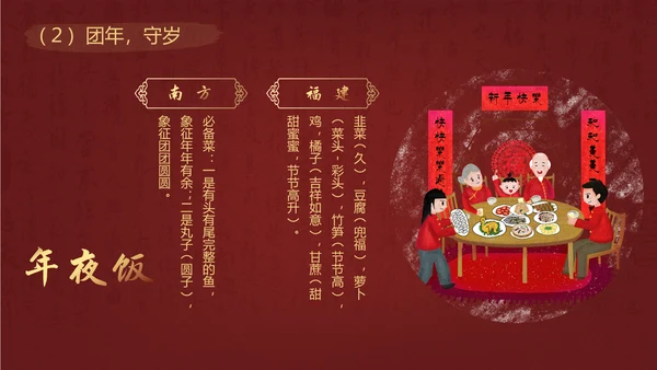 中国传统节日介绍教学课件PPT模板